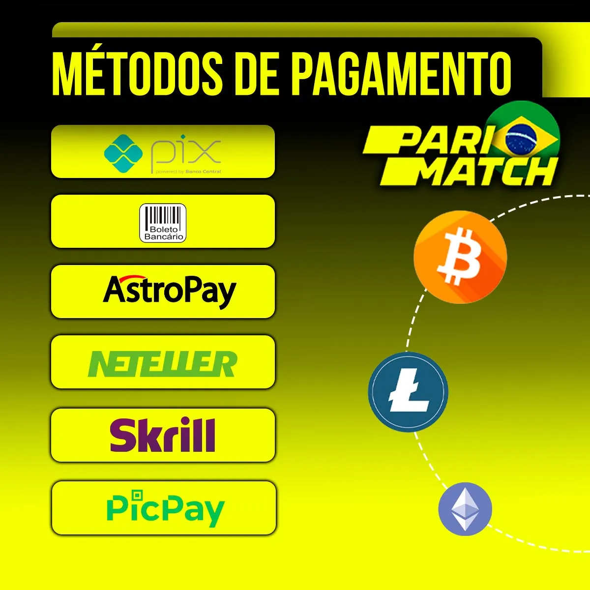 Opções e métodos de pagamento no escritório da casa de apostas Parimatch Brasil